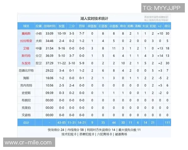 新赛季GM调查揭晓詹姆斯领跑多项指标展现卓越球商与领袖魅力